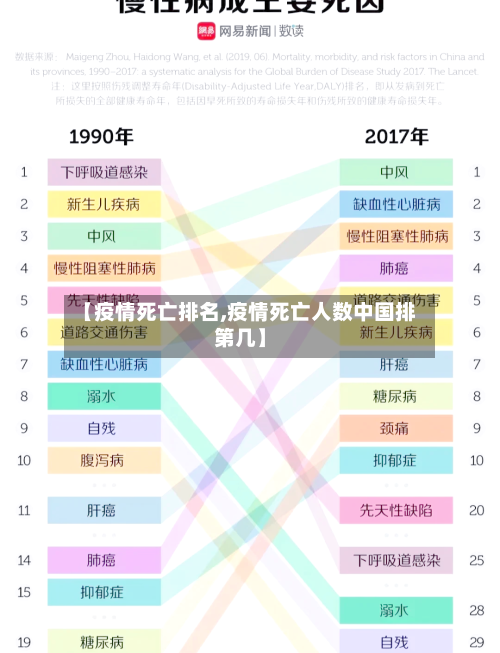 【疫情死亡排名,疫情死亡人数中国排第几】-第2张图片