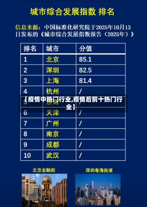 【疫情中热门行业,疫情后前十热门行业】