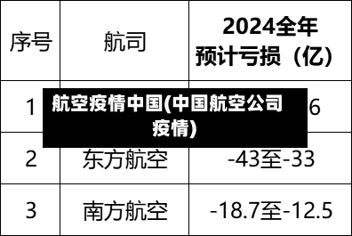 航空疫情中国(中国航空公司 疫情)