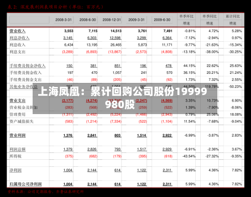 上海凤凰：累计回购公司股份19999980股-第2张图片