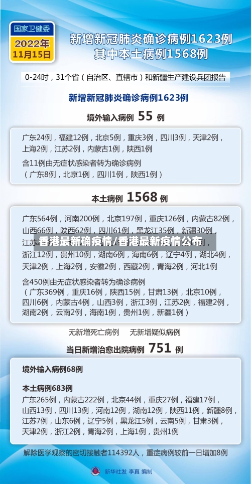 香港最新确疫情/香港最新疫情公布
