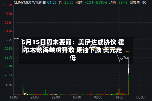 6月15日周末要闻：美伊达成协议 霍尔木兹海峡将开放 原油下跌 美元走低-第1张图片