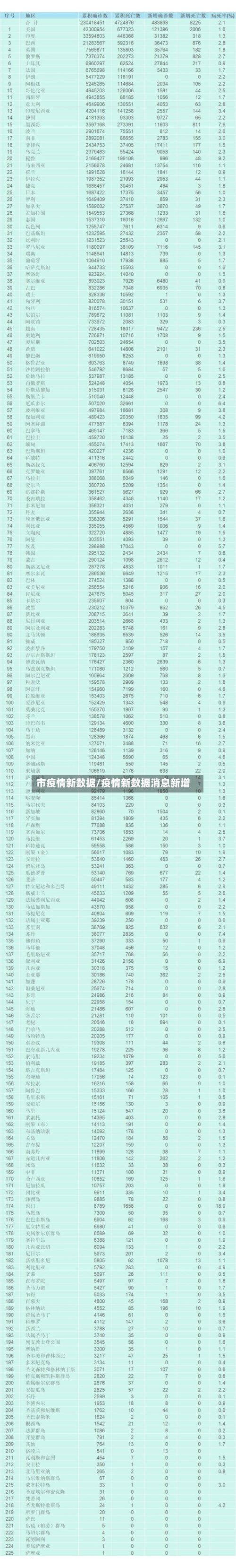 市疫情新数据/疫情新数据消息新增-第2张图片