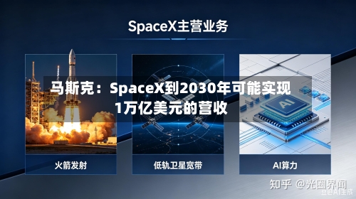 马斯克:SpaceX到2030年可能实现1万亿美元的营收-第3张图片