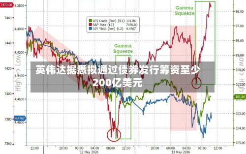 英伟达据悉拟通过债券发行筹资至少200亿美元-第1张图片