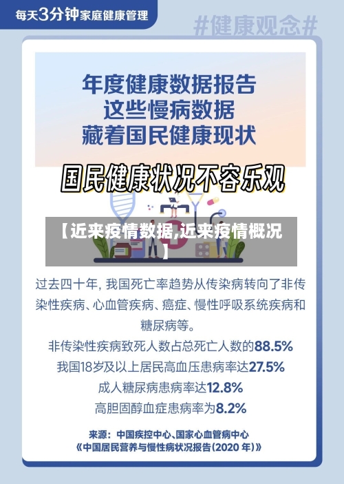 【近来疫情数据,近来疫情概况】-第2张图片