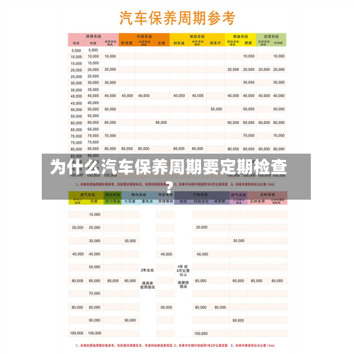 为什么汽车保养周期要定期检查?-第3张图片