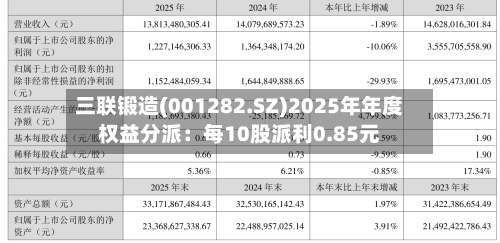 三联锻造(001282.SZ)2025年年度权益分派:每10股派利0.85元-第1张图片