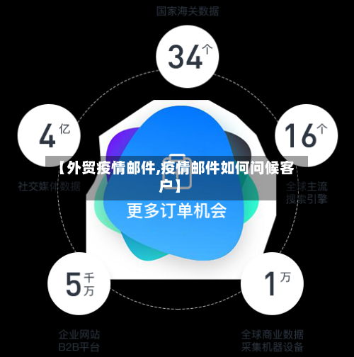 【外贸疫情邮件,疫情邮件如何问候客户】