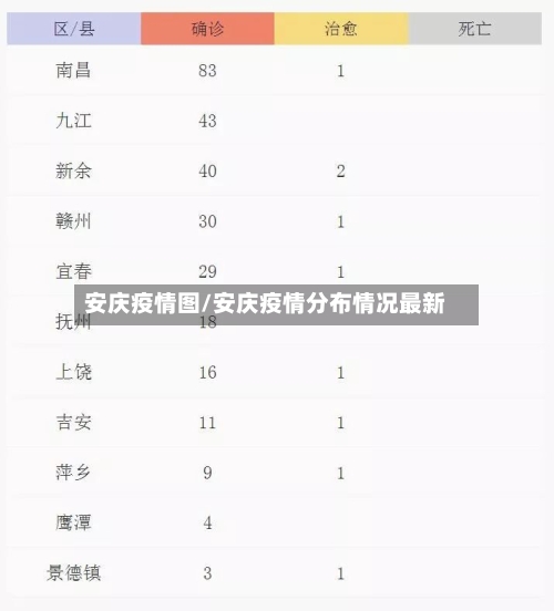 安庆疫情图/安庆疫情分布情况最新-第1张图片