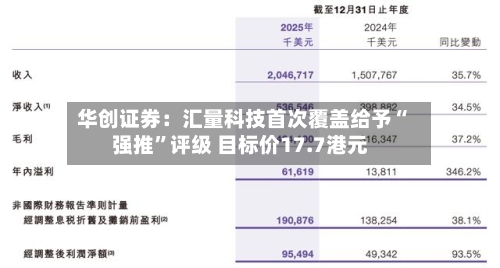华创证券：汇量科技首次覆盖给予“强推	”评级 目标价17.7港元-第1张图片