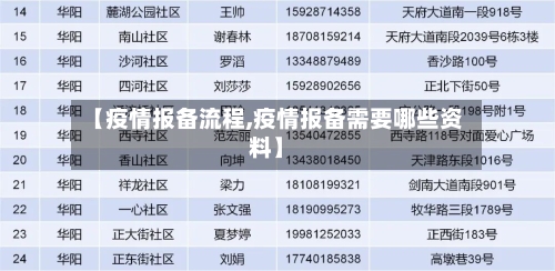 【疫情报备流程,疫情报备需要哪些资料】-第2张图片