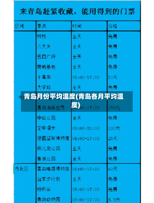 青岛月份平均温度(青岛各月平均温度)-第1张图片