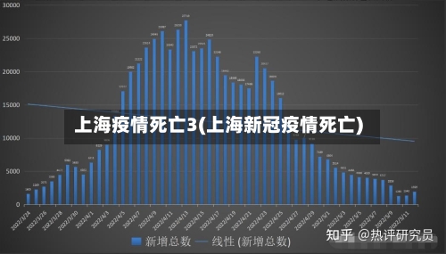 上海疫情死亡3(上海新冠疫情死亡)