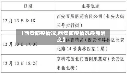 【西安防疫情况,西安防疫情况最新消息】-第1张图片