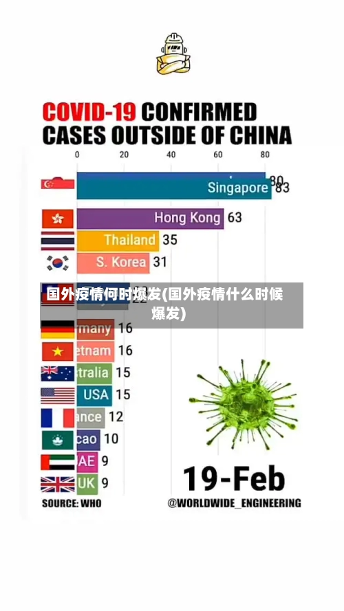 国外疫情何时爆发(国外疫情什么时候爆发)