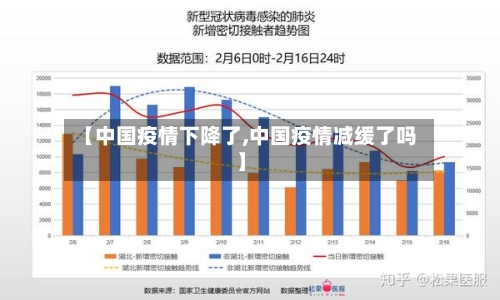 【中国疫情下降了,中国疫情减缓了吗】