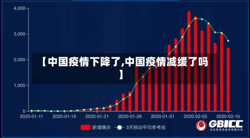 【中国疫情下降了,中国疫情减缓了吗】-第3张图片