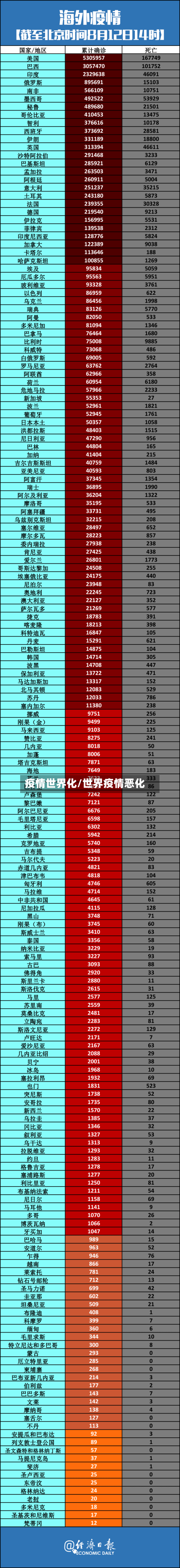 疫情世界化/世界疫情恶化-第2张图片