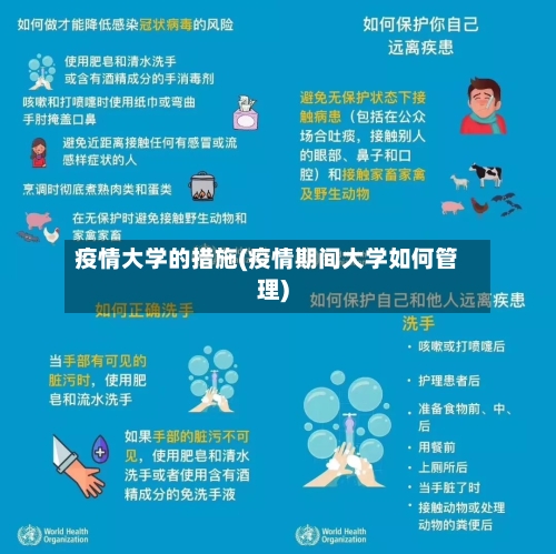 疫情大学的措施(疫情期间大学如何管理)