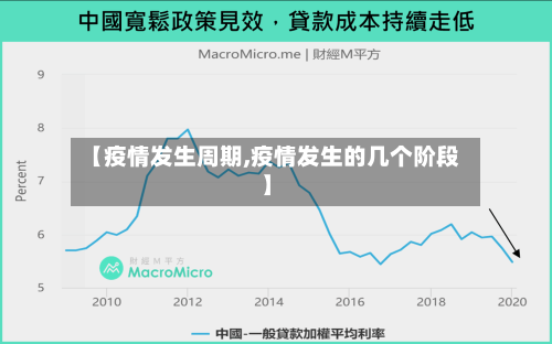 【疫情发生周期,疫情发生的几个阶段】-第2张图片