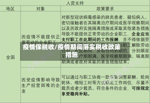 疫情保税收/疫情期间落实税收政策措施-第2张图片