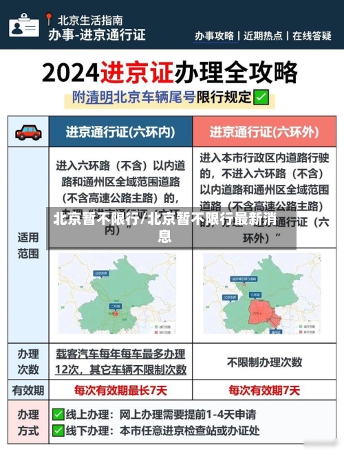 北京暂不限行/北京暂不限行最新消息