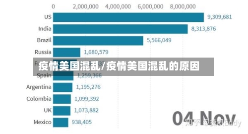 疫情美国混乱/疫情美国混乱的原因