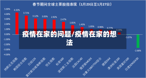 疫情在家的问题/疫情在家的想法-第2张图片