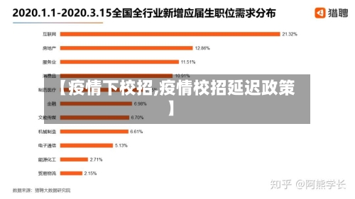 【疫情下校招,疫情校招延迟政策】-第1张图片