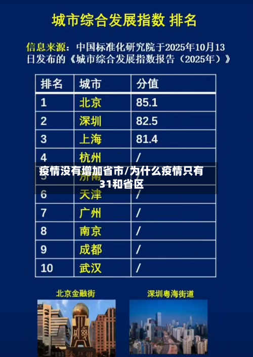 疫情没有增加省市/为什么疫情只有31和省区-第1张图片