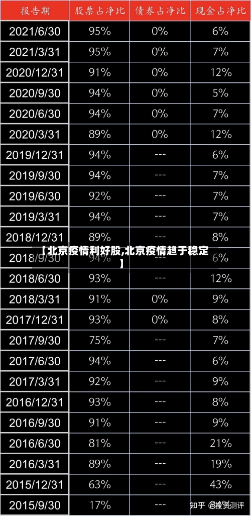 【北京疫情利好股,北京疫情趋于稳定】-第2张图片