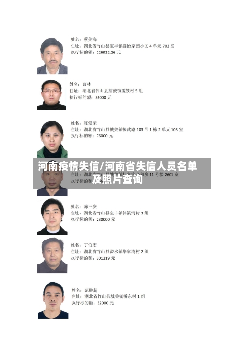 河南疫情失信/河南省失信人员名单及照片查询-第1张图片