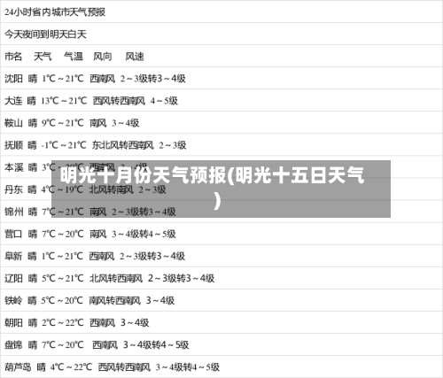 明光十月份天气预报(明光十五日天气)-第2张图片