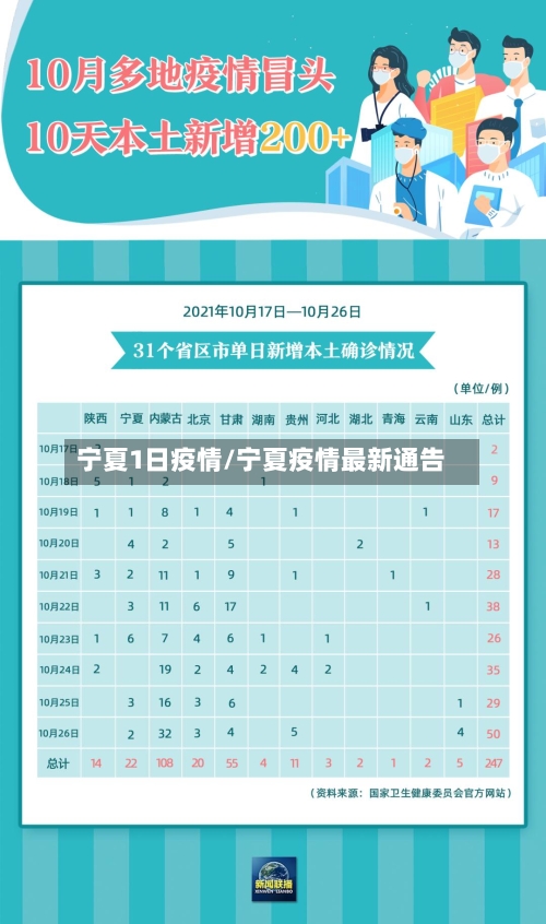 宁夏1日疫情/宁夏疫情最新通告-第3张图片