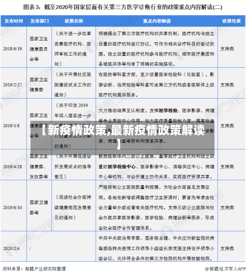 【新疫情政策,最新疫情政策解读】