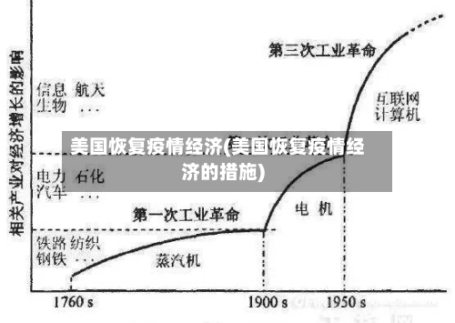 美国恢复疫情经济(美国恢复疫情经济的措施)-第2张图片