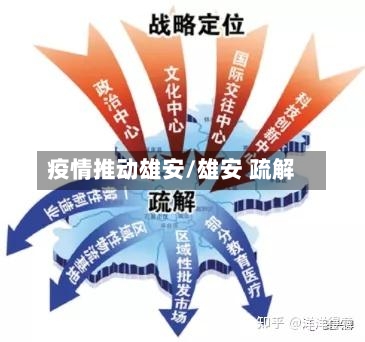 疫情推动雄安/雄安 疏解