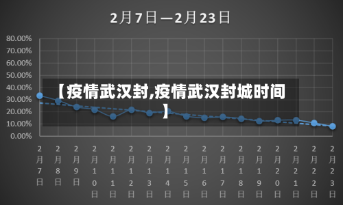 【疫情武汉封,疫情武汉封城时间】-第2张图片
