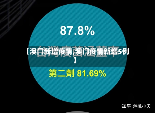 【澳门新增疫情,澳门疫情新增5例】