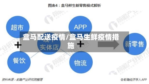 盒马配送疫情/盒马生鲜疫情措施