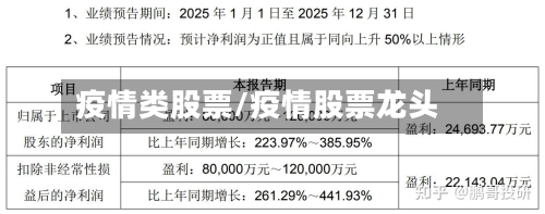 疫情类股票/疫情股票龙头-第3张图片
