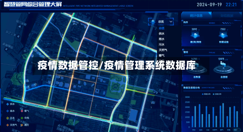 疫情数据管控/疫情管理系统数据库-第2张图片