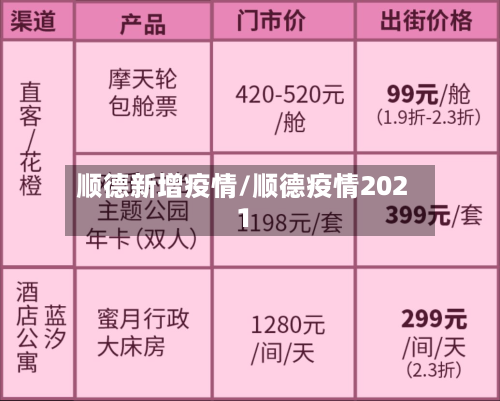 顺德新增疫情/顺德疫情2021-第3张图片