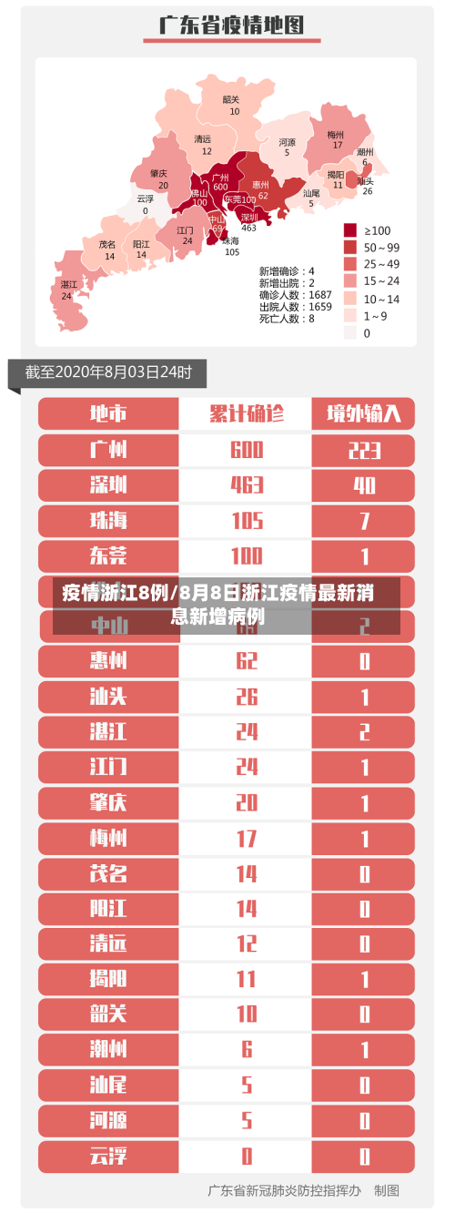 疫情浙江8例/8月8日浙江疫情最新消息新增病例
