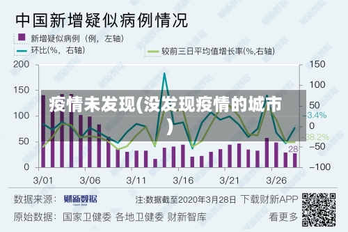 疫情未发现(没发现疫情的城市)