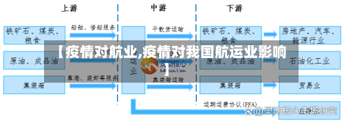 【疫情对航业,疫情对我国航运业影响】-第2张图片