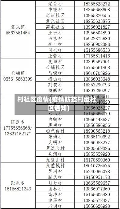 村社区疫情(疫情防控村组社区通知)