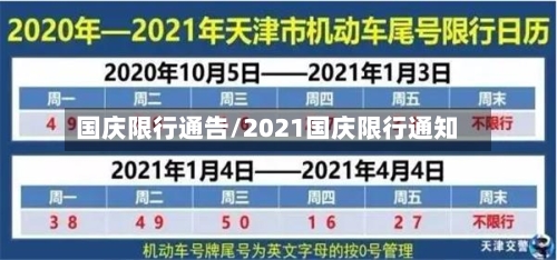 国庆限行通告/2021国庆限行通知