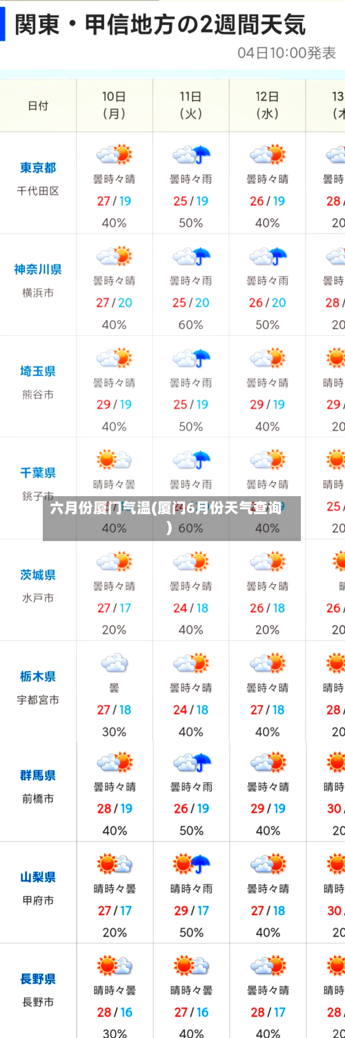 六月份厦门气温(厦门6月份天气查询)